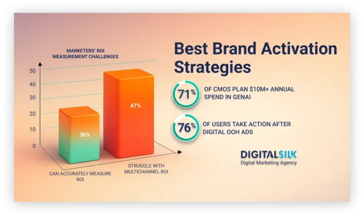 17 Best Brand Activation Ideas Used By Big Brands  image