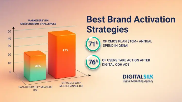 17 Best Brand Activation Ideas Used By Big Brands  image