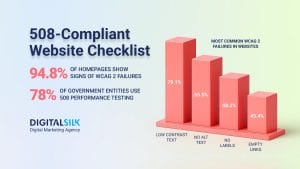 Building 508-Compliant Websites: Guide For Public Agencies image