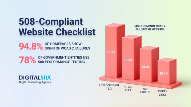 Building 508-Compliant Websites: Guide For Public Agencies  