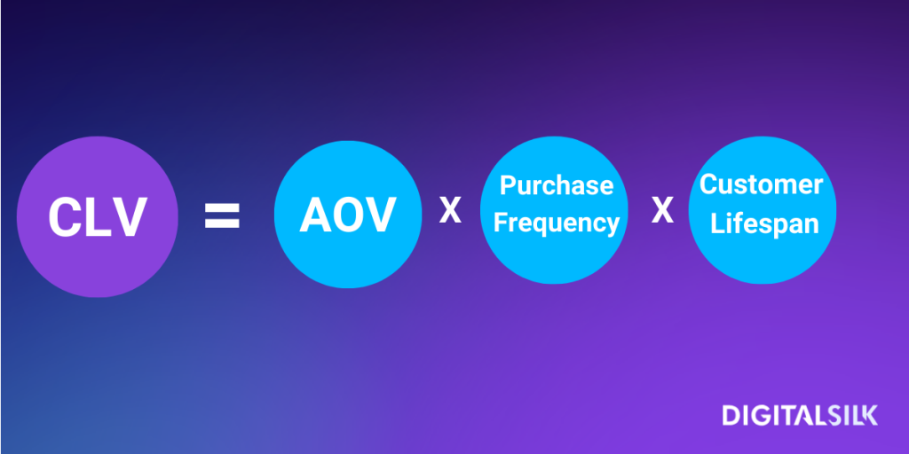 CLV Formula