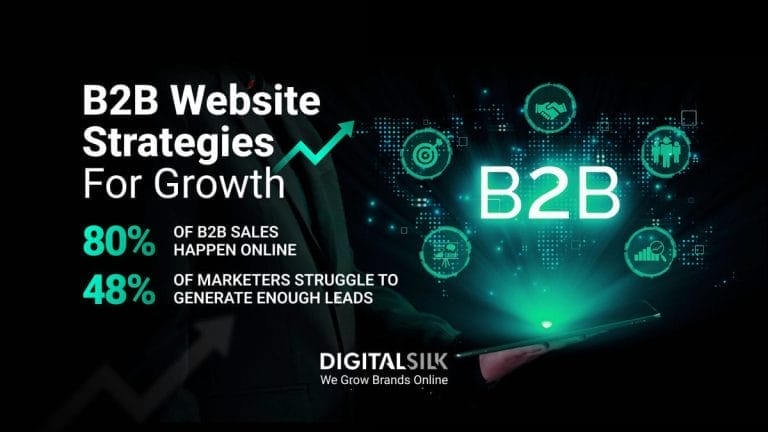 How To Create An Effective B2B Website Strategy In 2025 