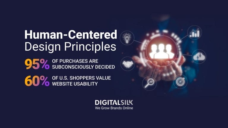 What Is Human-Centered Design? A Complete Guide For Website Owners
