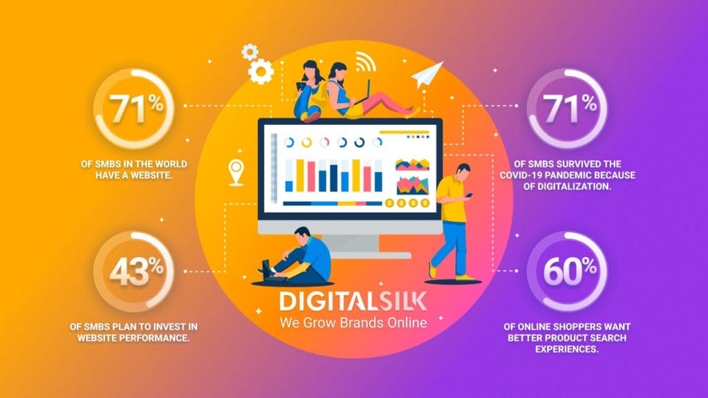 Digital-Silk-Blog-hero-image-1200×675-V1-7