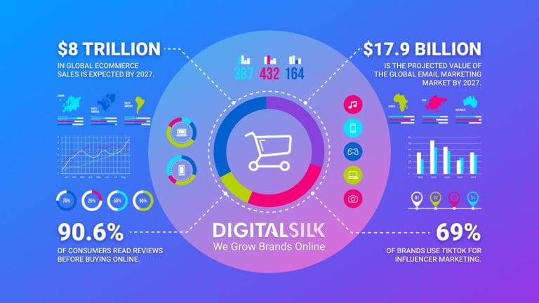20 Best eCommerce Growth Strategies For 2025 