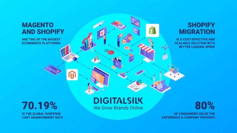 How To Migrate From Magento To Shopify: 10 Tips To Consider 