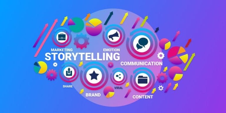 Emotional Branding 101: Everything You Need To Know   