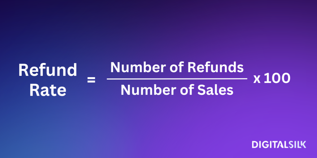 Refund Rate eCommerce Success