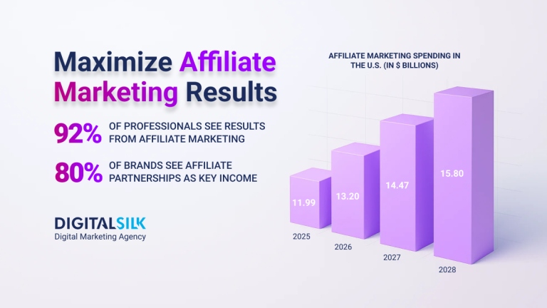 Affiliate Marketing: 11 Secrets To Overcome Competition    