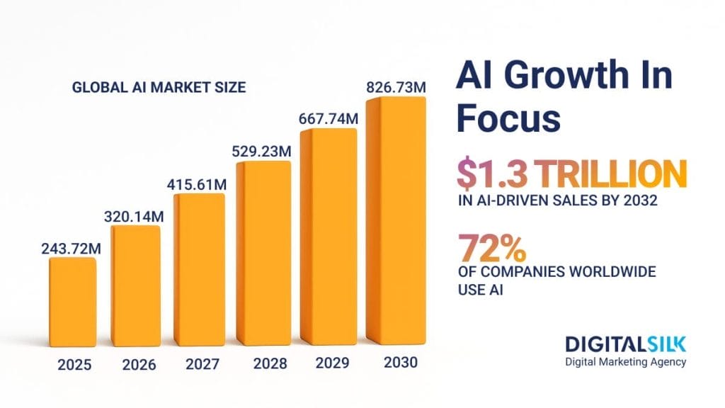 ai-statistics-featured-image