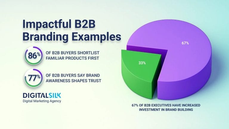 10 Most Impressive B2B Branding Examples For Inspiration 