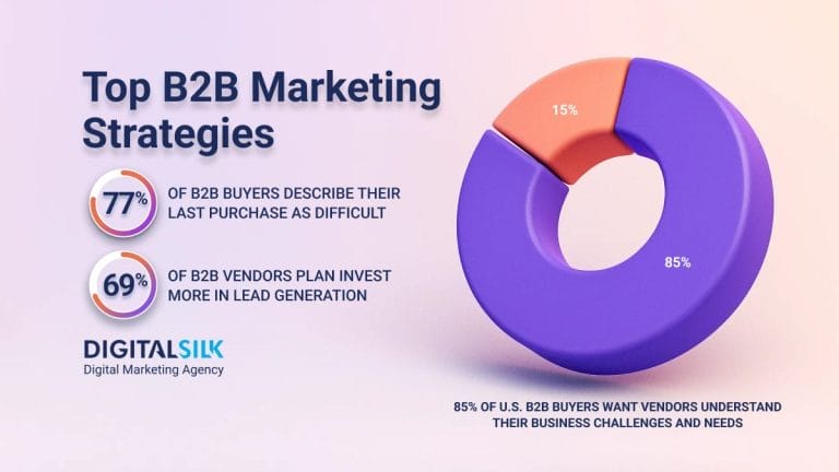 Most Impactful B2B Marketing Strategies For 2026  