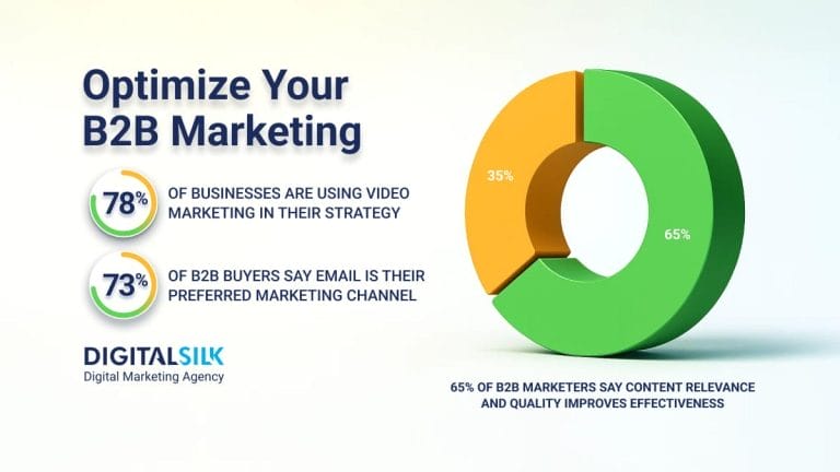 Top 6 B2B Marketing Strategies For More Leads & Conversions In 2026
