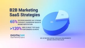 Top 15 B2B SaaS Marketing Strategies For 2026 image
