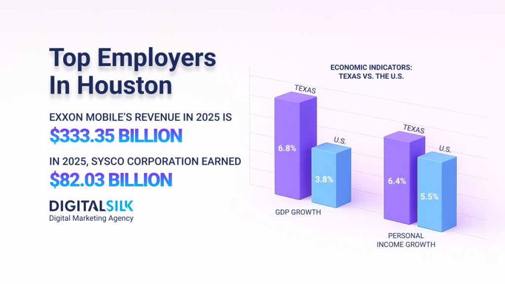 best-companies-to-work-for-in-houston-hero-image