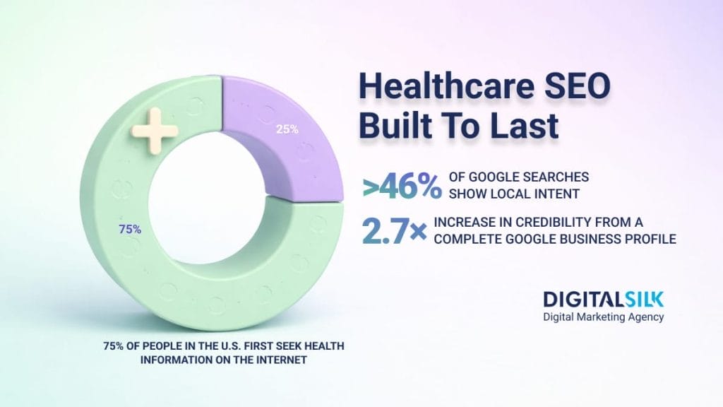 best-seo-practices-for-hospitals-clinics-hero-image