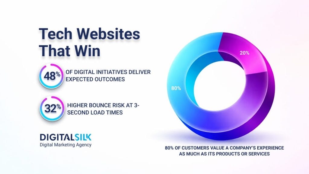 best-tech-websites-hero-image