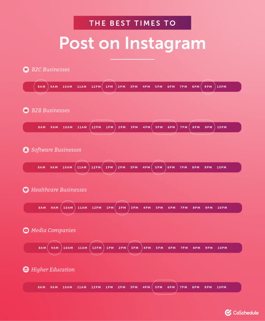 best times to post on Instagram based on industry and type of business by coschedule