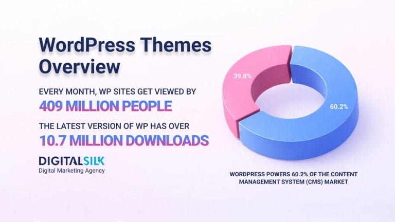 35 Best WordPress Themes In 2026 (Free & Paid)