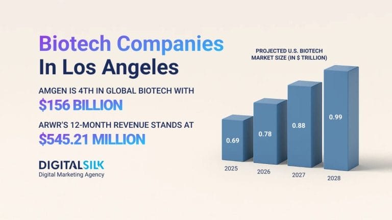 Top Healthcare & Biotech Companies In Los Angeles  