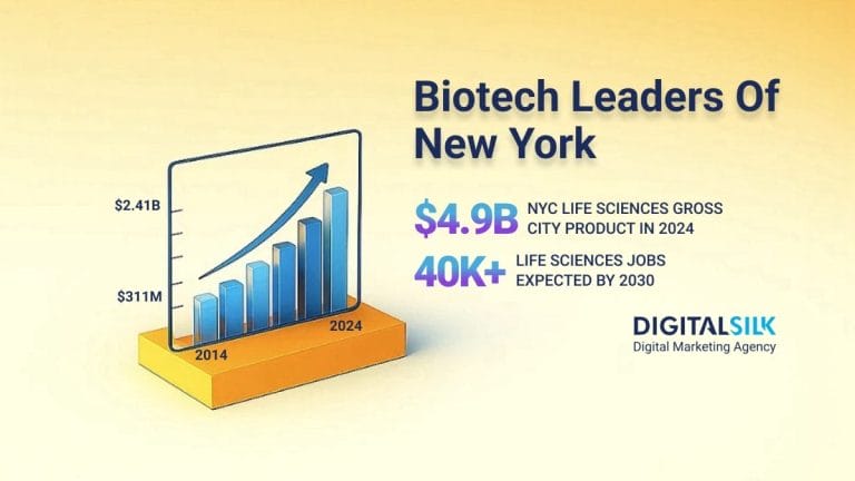 Top 25 Biotech & Healthcare Companies In New York