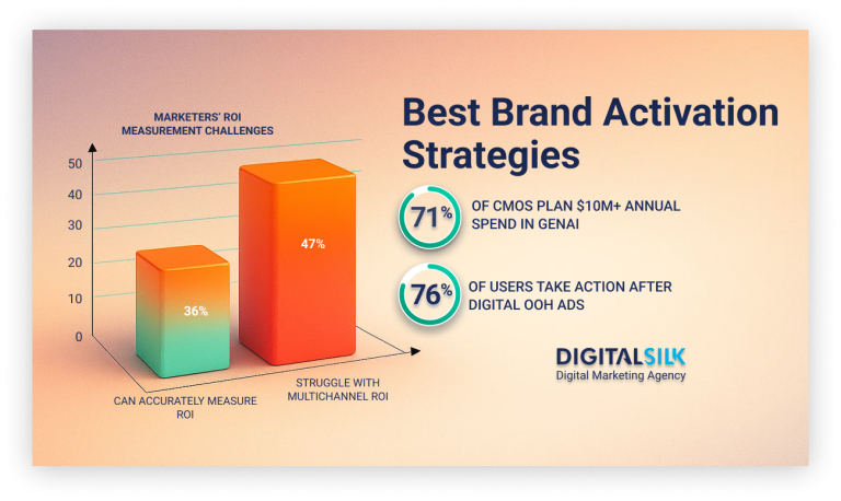 17 Best Brand Activation Ideas Used By Big Brands 