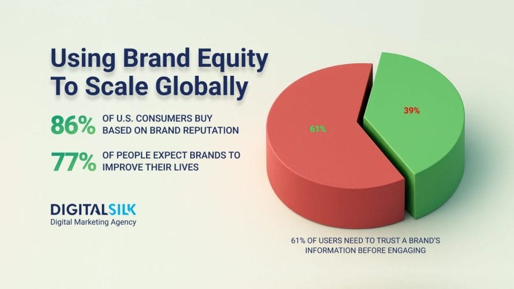 brand-equity-hero-image