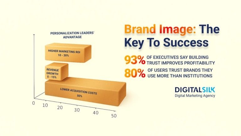 Why Brand Image Is Critical For Corporations In 2025