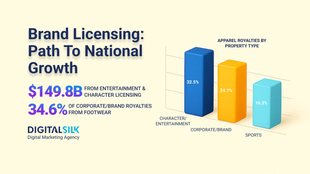 brand-licensing-hero-image