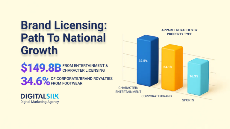 How To Use Brand Licensing To Grow A Business Nationally 