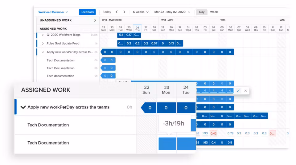 Adobe Workfront dashboard