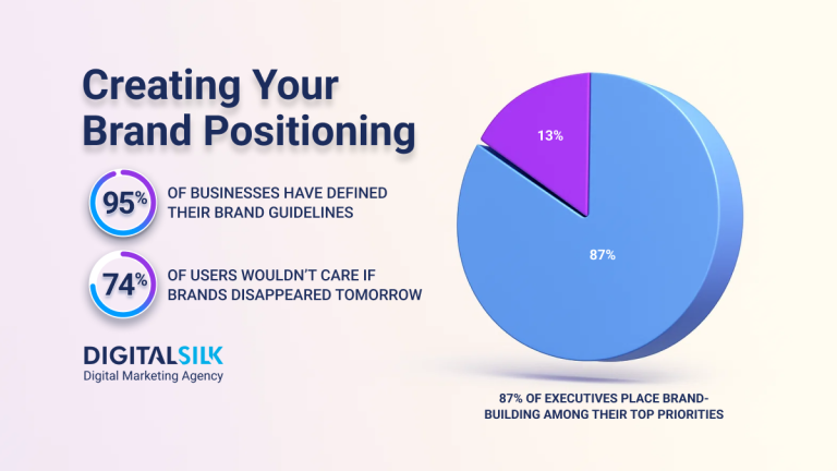 How To Build An Effective Brand Positioning Strategy In 2026  