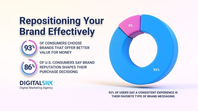 Brand Repositioning In A Changing Market Explained [With Examples]    