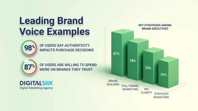 15 Brand Voice Examples To Consider When Growing Online  