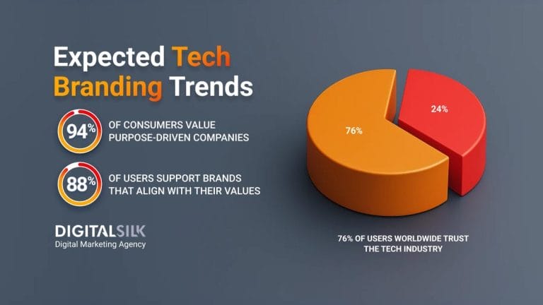 What Tech Company Executives Expect From Branding In 2026  