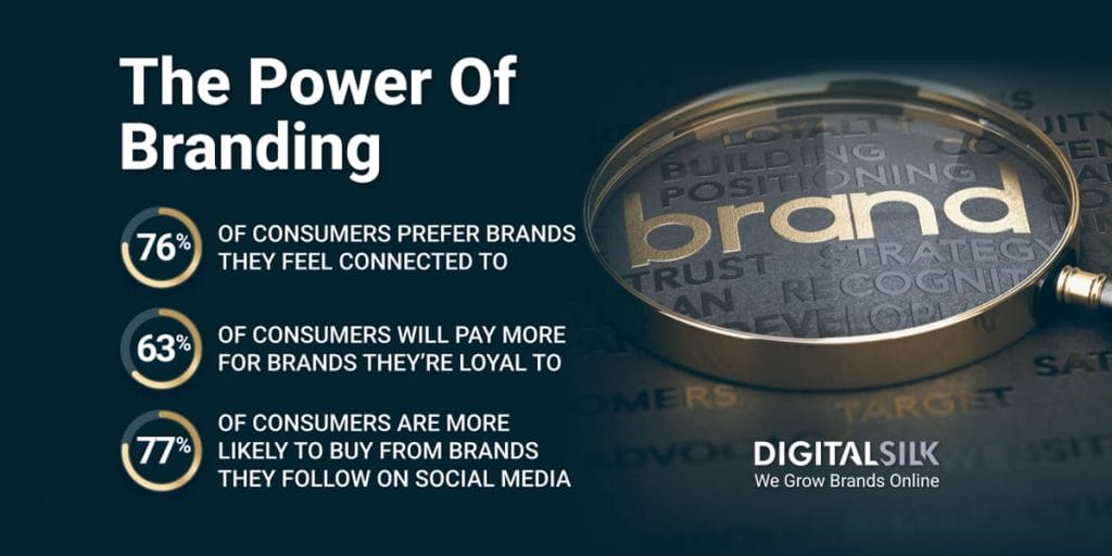 branding-statistics-hero-image