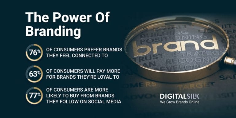 Top 40 Branding Statistics For 2025 To Shape Your Strategy