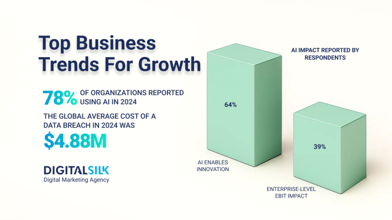 What Are The Top Business Trends In 2026? 