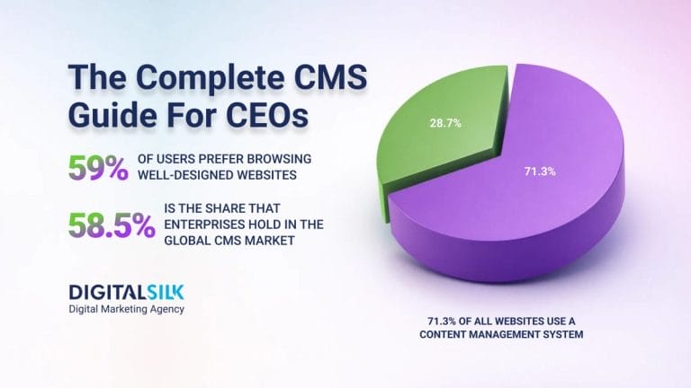 A Guide To Using A CMS In Web Design & Development In 2026