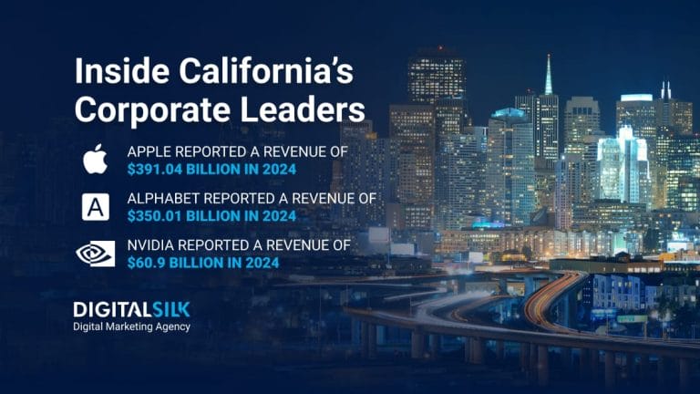 Top Companies In California (2025) By Revenue & Market Cap