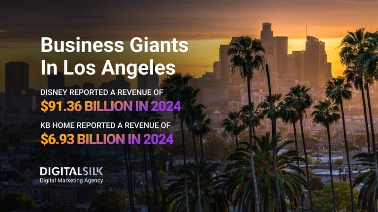 Top Companies In Los Angeles: Revenue, Net Income & More