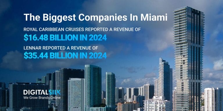 Top Companies In Miami: Revenue, Market Cap & Key Insights