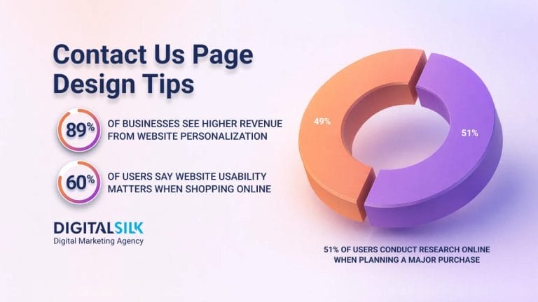 10 Best Contact Us Page Designs & Conversion Tips For 2026