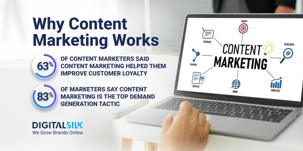 content-marketing-statistics-hero-image