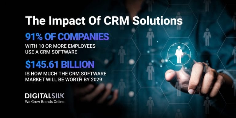 35 CRM Statistics Every Business Should Know In 2025