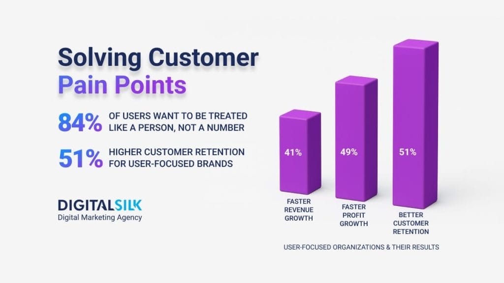 customer-pain-points-hero-image-1