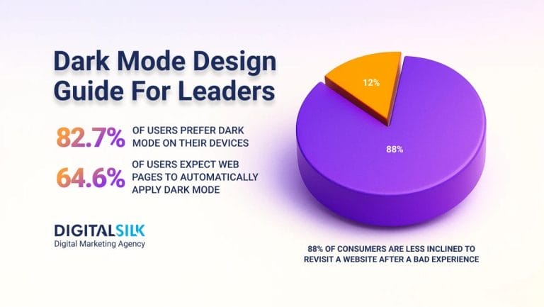 Why Dark Mode Design Converts Better: 2026 Guide For CEOs  