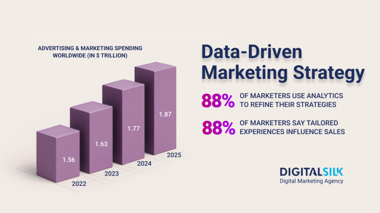 Data-Driven Marketing Strategy To Maximize ROI (2025 Guide)