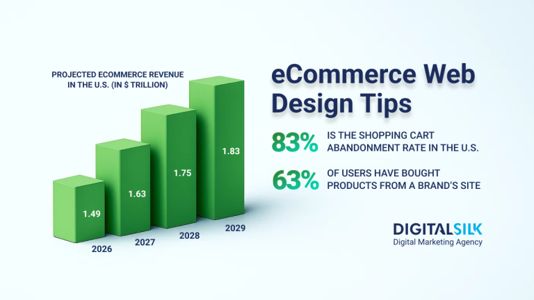 How To Design An eCommerce Website In 6 Steps (2026 Guide)