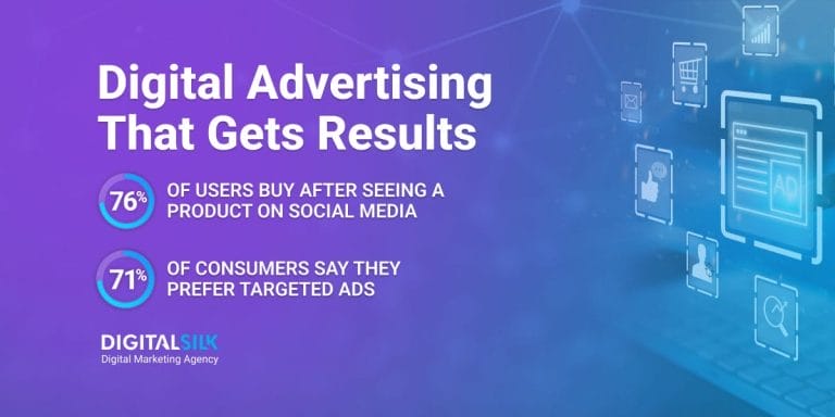 Top 40 Digital Advertising Statistics: Effectiveness, Trends & Ad Spend